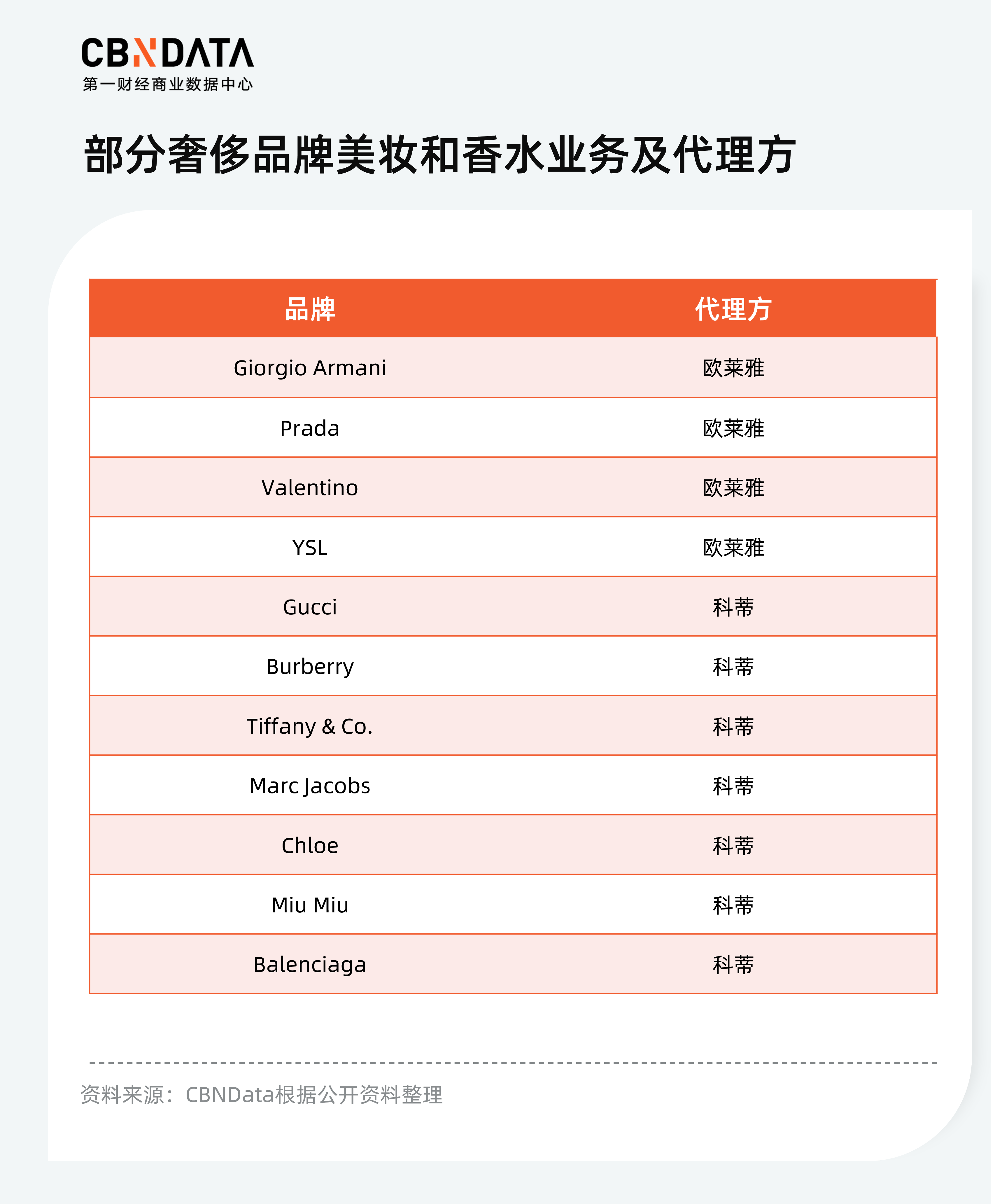 品牌|美妆市场加速高端化,留给国货的时间不多了