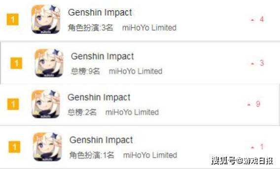 原神|游戏圈又一2000万播放视频预定？原神2.1登顶，一年了热度丝毫不减