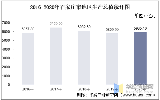 2020年石家庄GDP排名_27个省会/首府城市2020年三季度GDP情况比较