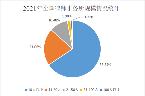 律师事务所排名前十位_律师事务所图片(3)