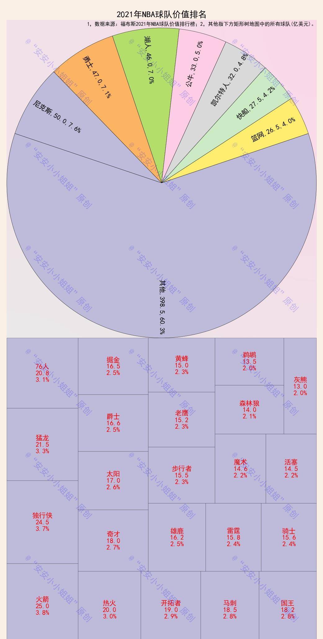 总市值排行_16强市值大排名:南京第8,成都第12,重庆武汉没有入围