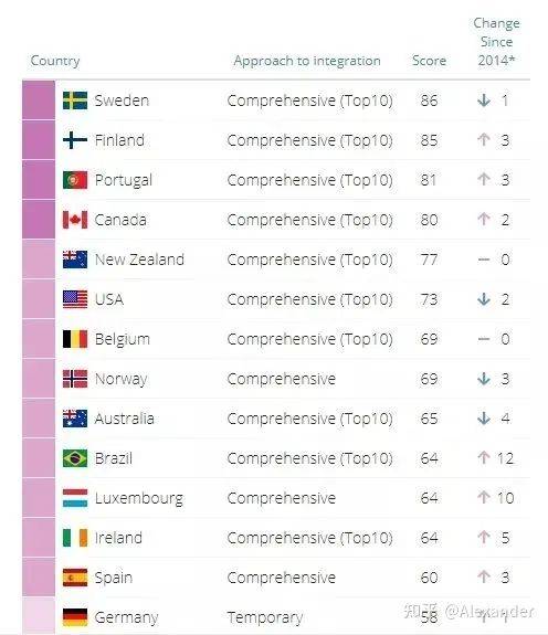 世界种族排名_魔兽世界种族图片(2)