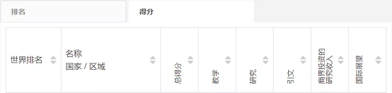 深圳大学排行_重磅!深圳2021上半年10+1区GDP排名曝光:前海扩容前,西部领涨