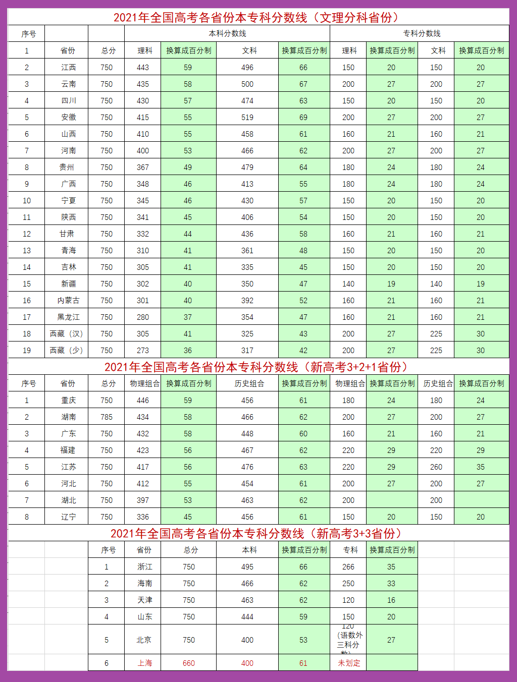 山东|一年级就考试，双休节假就补课，12年后高考，孩子为啥不及格？