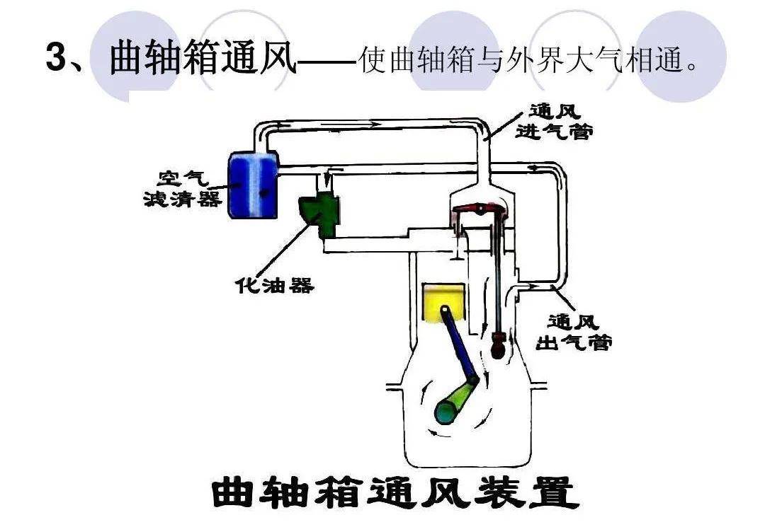 什麼是機油增多機油乳化對發動機會造成哪些傷害