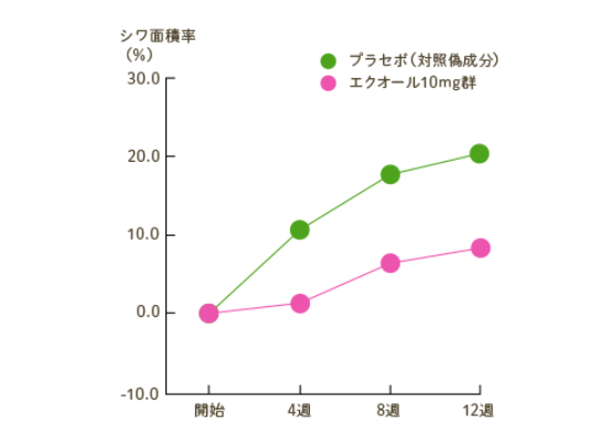 视觉|JMT日本医疗-女性荷尔蒙与视觉年龄的关系