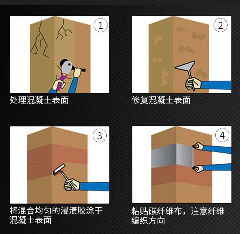 工艺|加固干货知识：碳纤维布的“k”代表了什么意思？