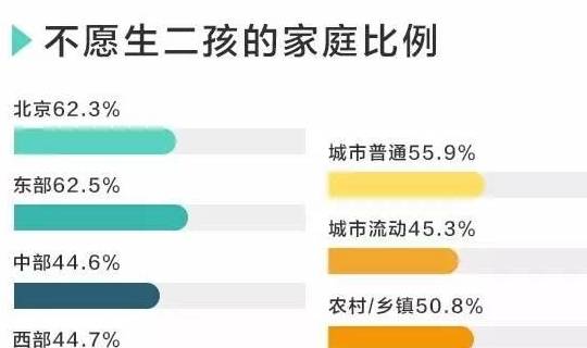 经济|为什么不愿生二胎？过来人：要二胎，会让生活走下坡路！