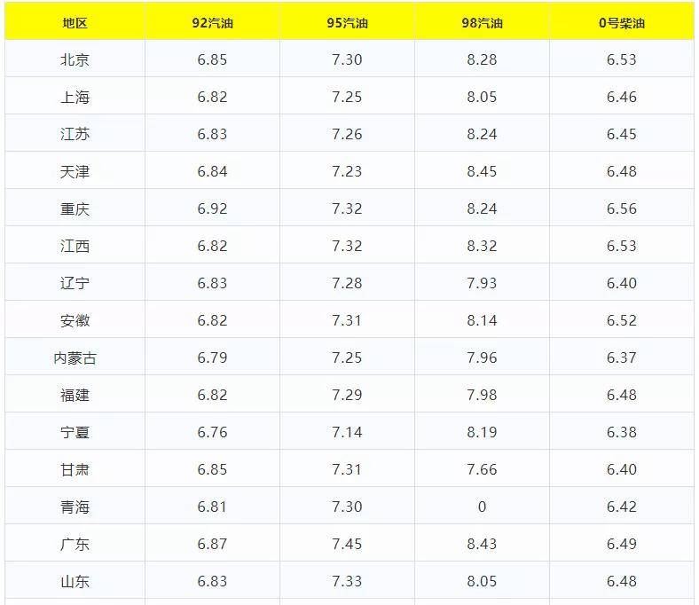 国内油价92号汽油今日价格山东 926cf574fe3d4f8780c394e129696dc3.jpeg