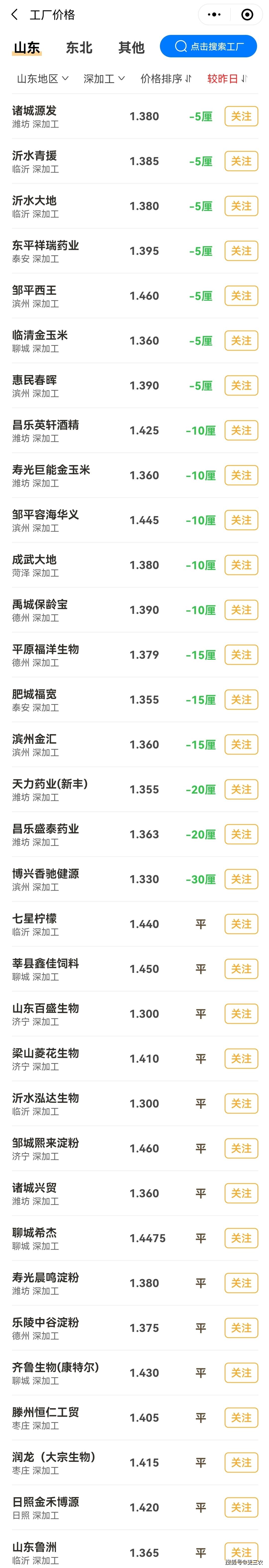 山东地区|预警升级！玉米坍塌下跌，猪价上涨突变，9月行情遇冷，还要跌？