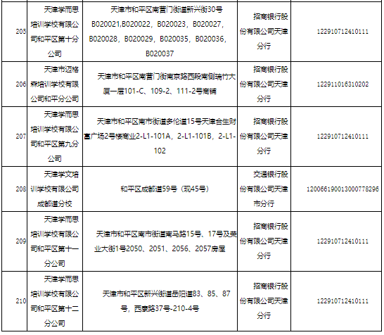 东丽区|关于校外培训机构，天津已有7个区公示名单！