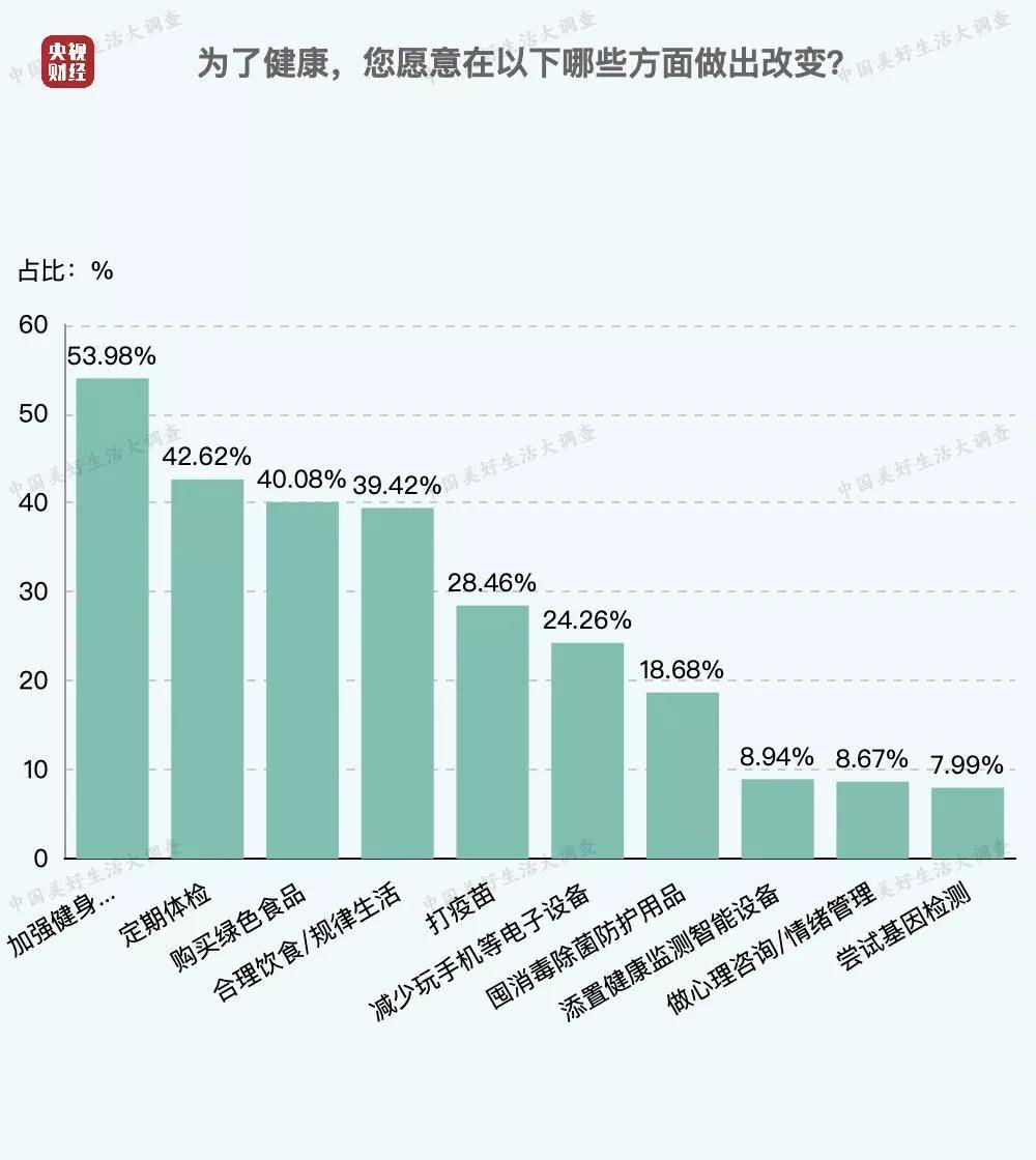 2021什么时候人口普查_收到人口普查表,请重视 每10年一次,对华人有何影响(2)