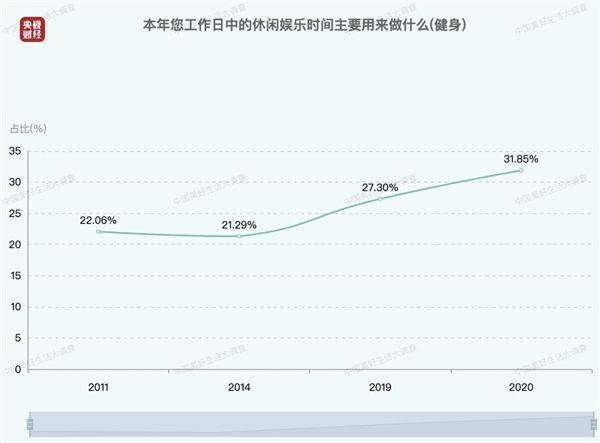 中国人口平均年龄2021_第七次全国人口普查结果公布 中国人口平均年龄为38.8岁(2)