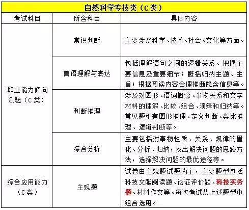 技术|2021下半年云南事业单位考试招聘公告发布时间?