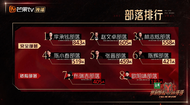 张云龙|《披荆斩棘的哥哥》敖犬不满分词,当众与言承旭起争执