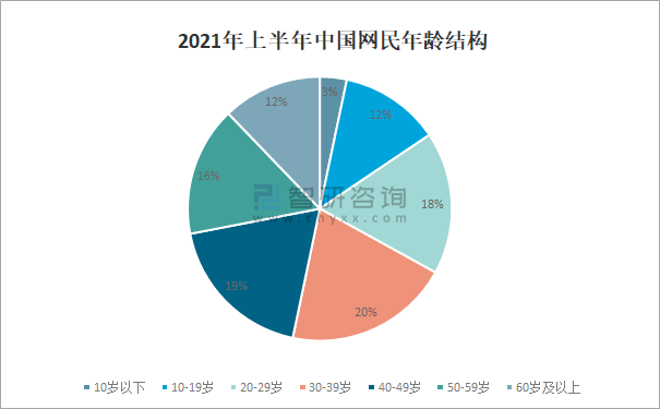 2021年中国网民规模及网民结构分析:中国网民规达10.11亿人