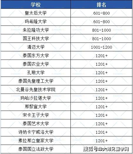泰国眼膜排行_2020年泰国七台电视剧峰值收视率排行榜:大热泰剧《情链》仅第三