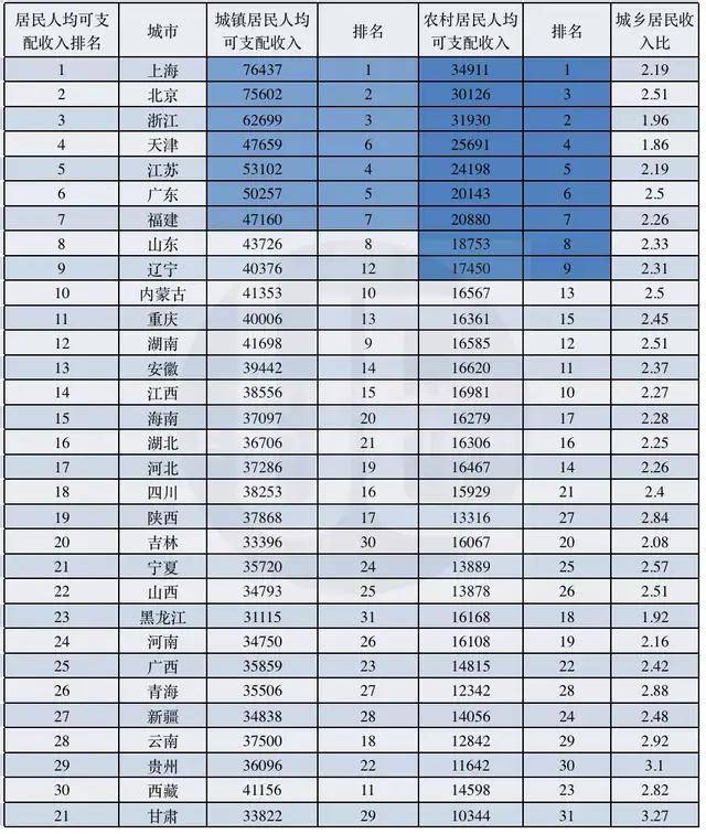 2020年宁夏省gdp_2020年前三季度重庆市经济运行情况分析 GDP同比增长2.6 图(2)