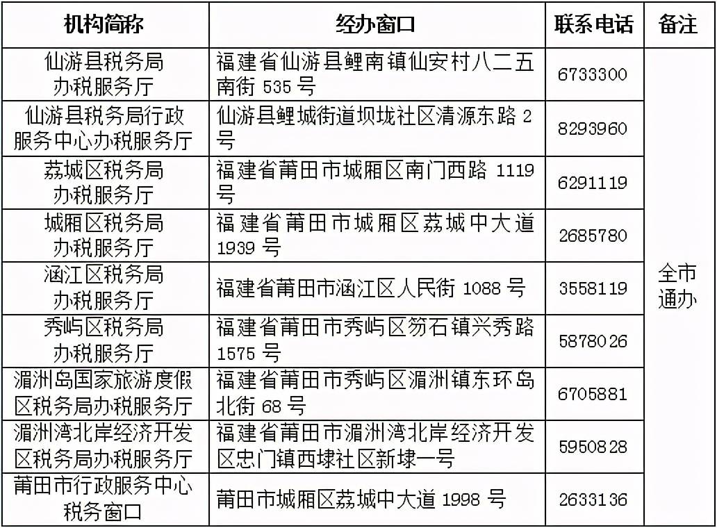 莆田市人口有多少_新增24例阳性,从福建莆田出来的人都去了哪儿