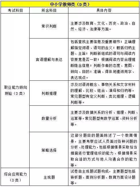 技术|2021下半年云南事业单位考试招聘公告发布时间?