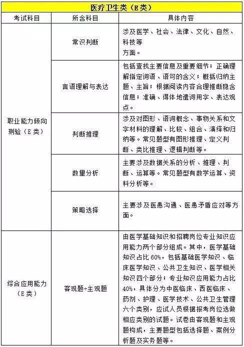 技术|2021下半年云南事业单位考试招聘公告发布时间?