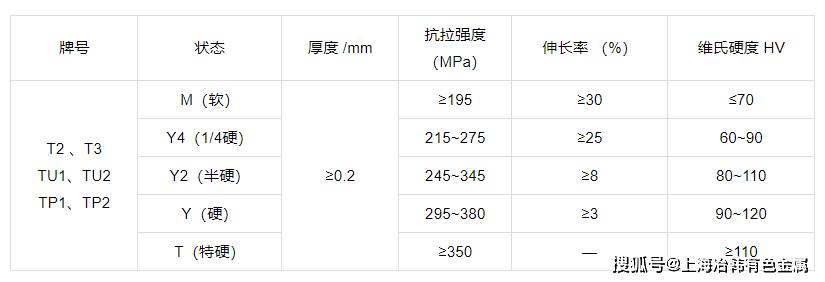 C11000铜棒高质量无氧铜棒_手机搜狐网