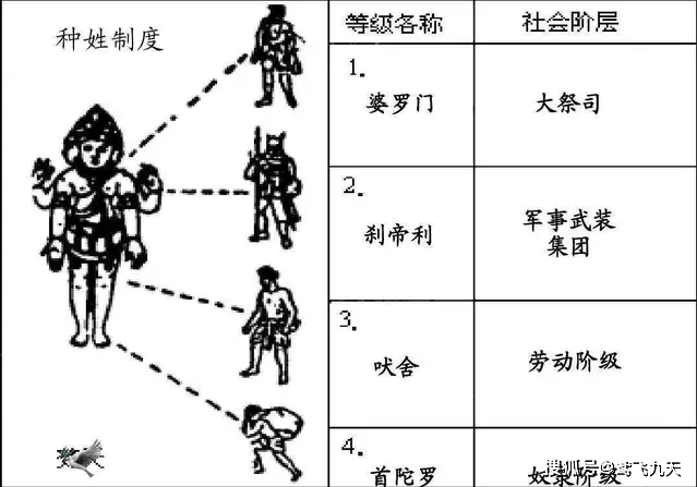 高种姓人口_印度奇怪的婚俗,女子出嫁娘家倾家荡产,出天价的嫁妆给女婿