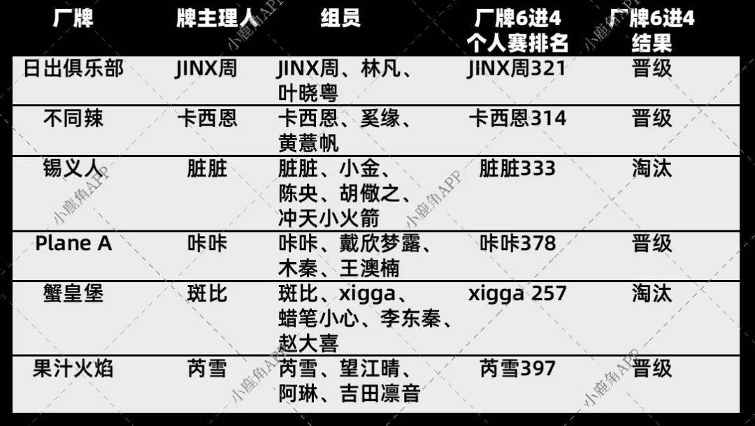 五年就癢了，說唱綜藝怎麼辦？｜綜藝觀察 娛樂 第7張