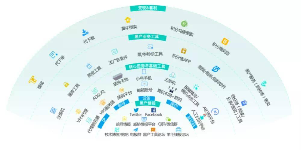 骗子|打击黑产的年轻人：我和骗子拼智力、比速度