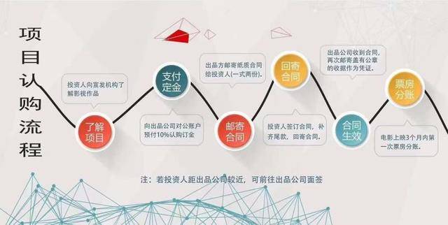 林超贤|长津湖定档国庆9月30，排片率如何，能打动36亿预期吗？