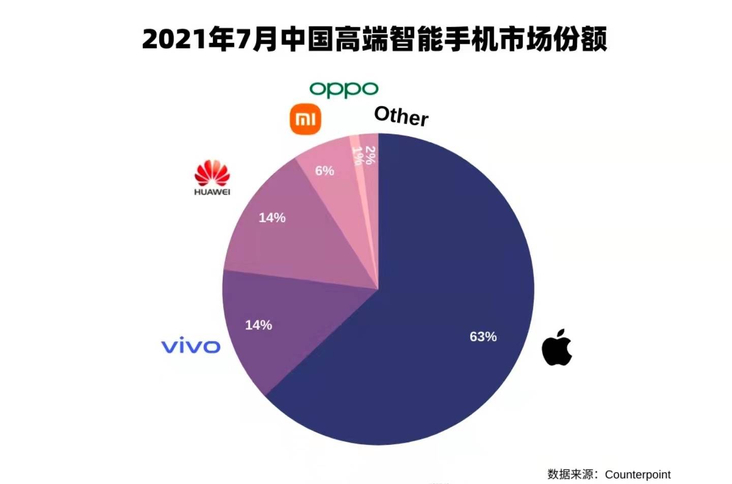 华为和小米GDP_三星A9和华为Mate8哪个最好(2)