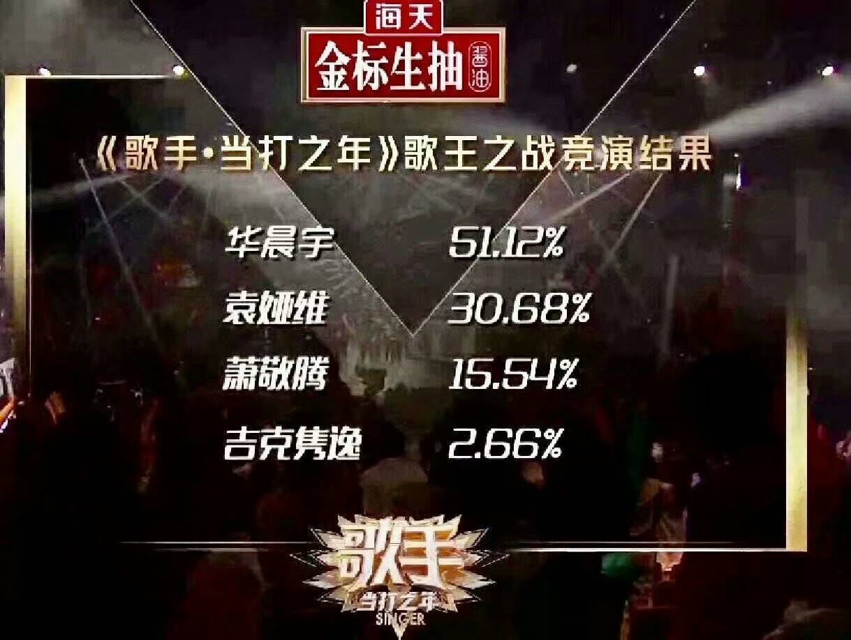 因为|爱要大声说出来！华语乐坛领军人物华晨宇实至名归！