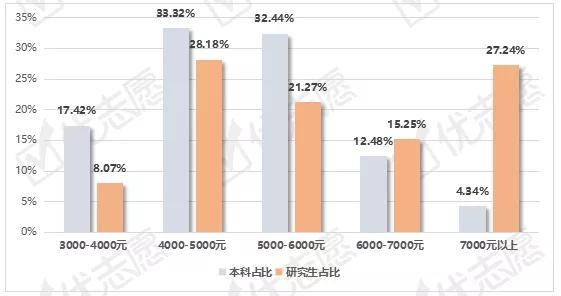 本科|这四所大学就业率差距很大，有一所遥遥领先！