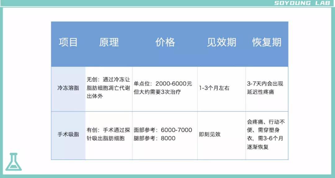 效果|孔雪儿怎么肿成这样？这是填充失败了吗？！