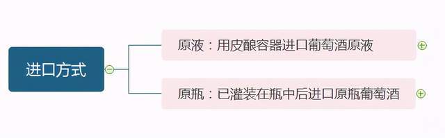 品牌|葡萄酒的申报要素如何填报？