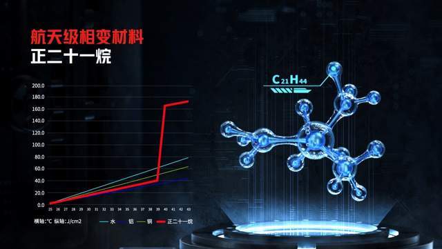 散热|高颜值游戏手机红魔6S Pro携6项重大升级亮点重磅发布