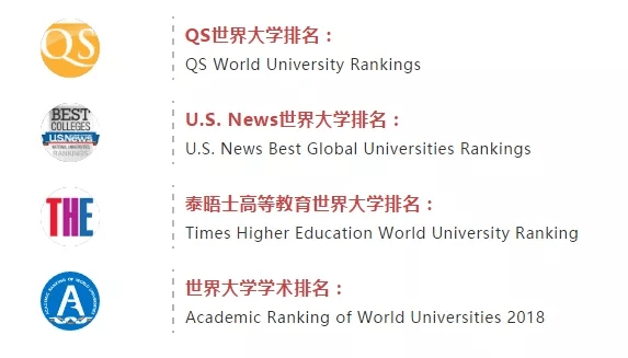 世界学校排行_最新:2022年泰晤士世界大学学科排名出炉!来看看这些专业热门英国...(2)
