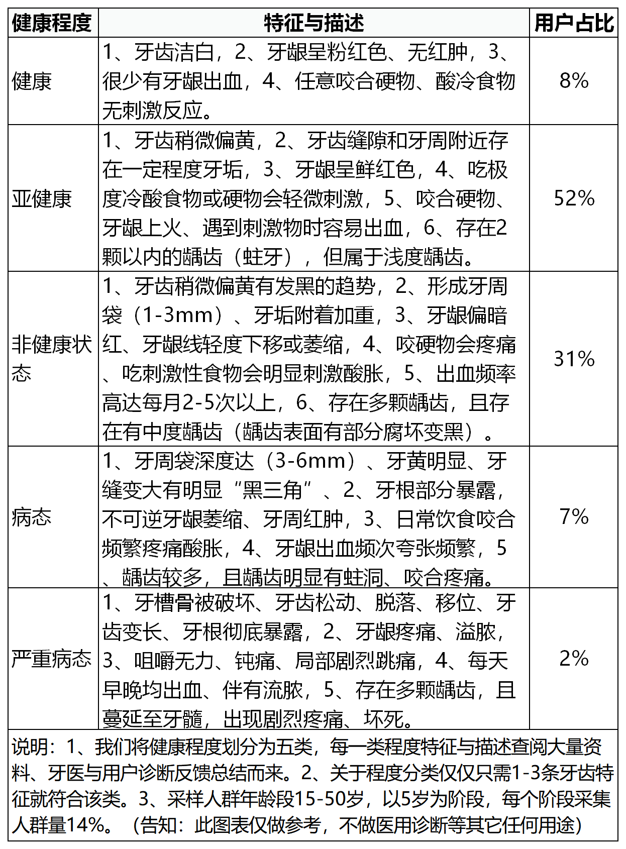 刷牙呀简谱_刷牙钢琴简谱