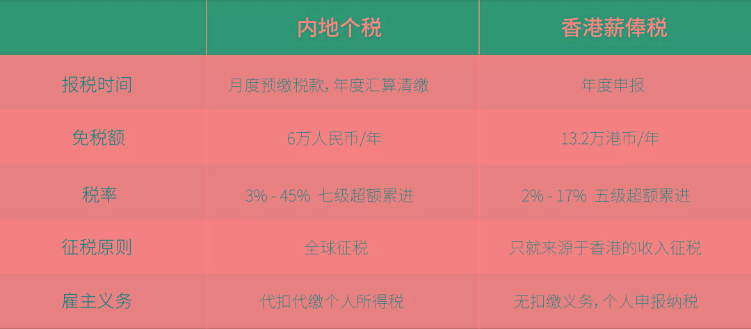 香港稅局發出的每份稅表均有限交日期,各位企業主及