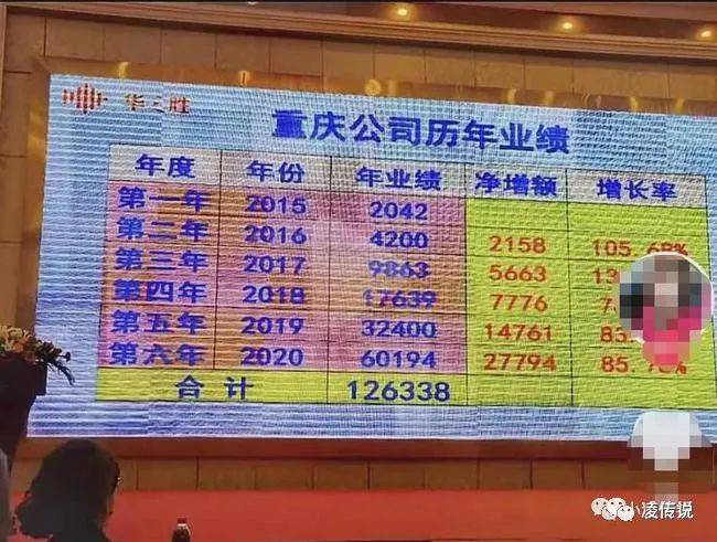“牧融世家”和“重庆华之胜”非吸“魔爪”伸向乡村(图7)