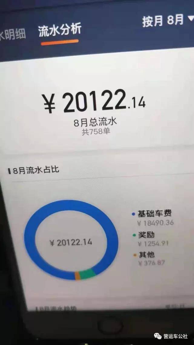 滴滴收入算银行流水吗 来自搜狐网