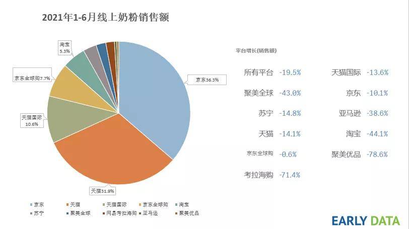 2021合格奶粉排行榜_上市乳企2021年营收大排名(二)(2)