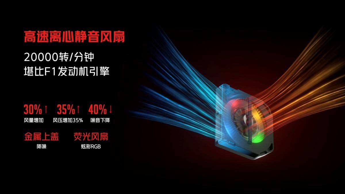 Magic|红魔6S Pro发布：骁龙888Plus+航天级散热黑科技，3999元起