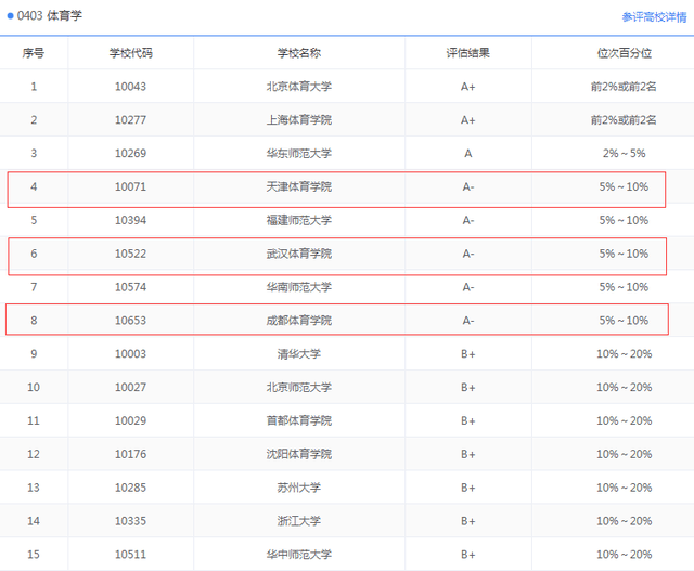 全国体育学院排名_广州体育学院