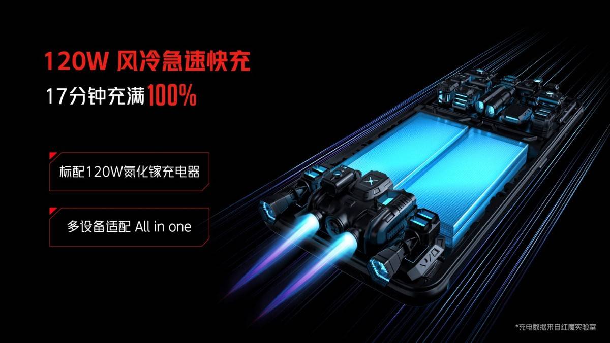 Magic|红魔6S Pro发布：骁龙888Plus+航天级散热黑科技，3999元起