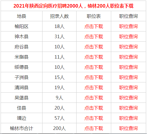 榆林人口2021_最新 来榆返榆人员须持7日内核酸证明 附2021年春节榆林各汽车站(2)