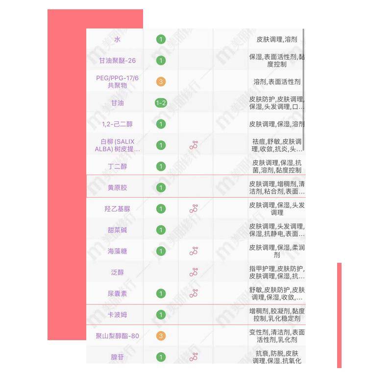 因为|面膜中卡波姆黄原胶这种“增稠剂”排在成分表前面，就一定不好吗