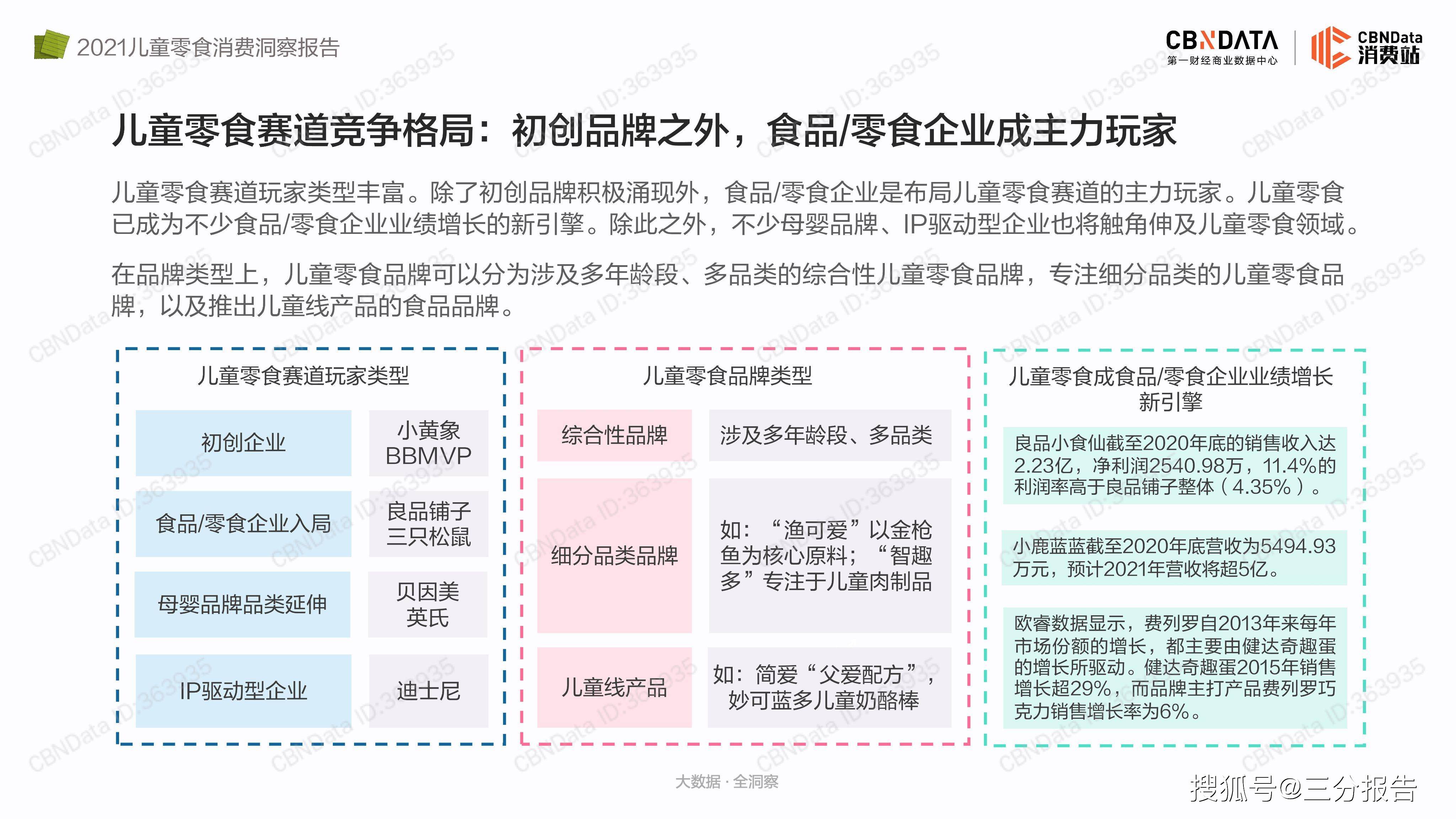品牌|2021儿童零食消费洞察报告-33页