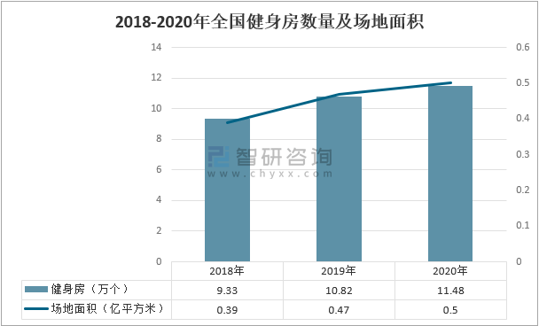 美国的体育运动占多少gdp_全球体育产业的年增长速度是多少(2)