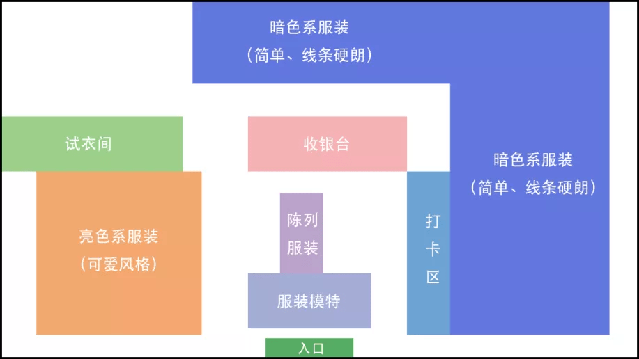 产品|探店无性别服饰品牌bosie：客单价400-600元，「打卡点」提升店内停留时长